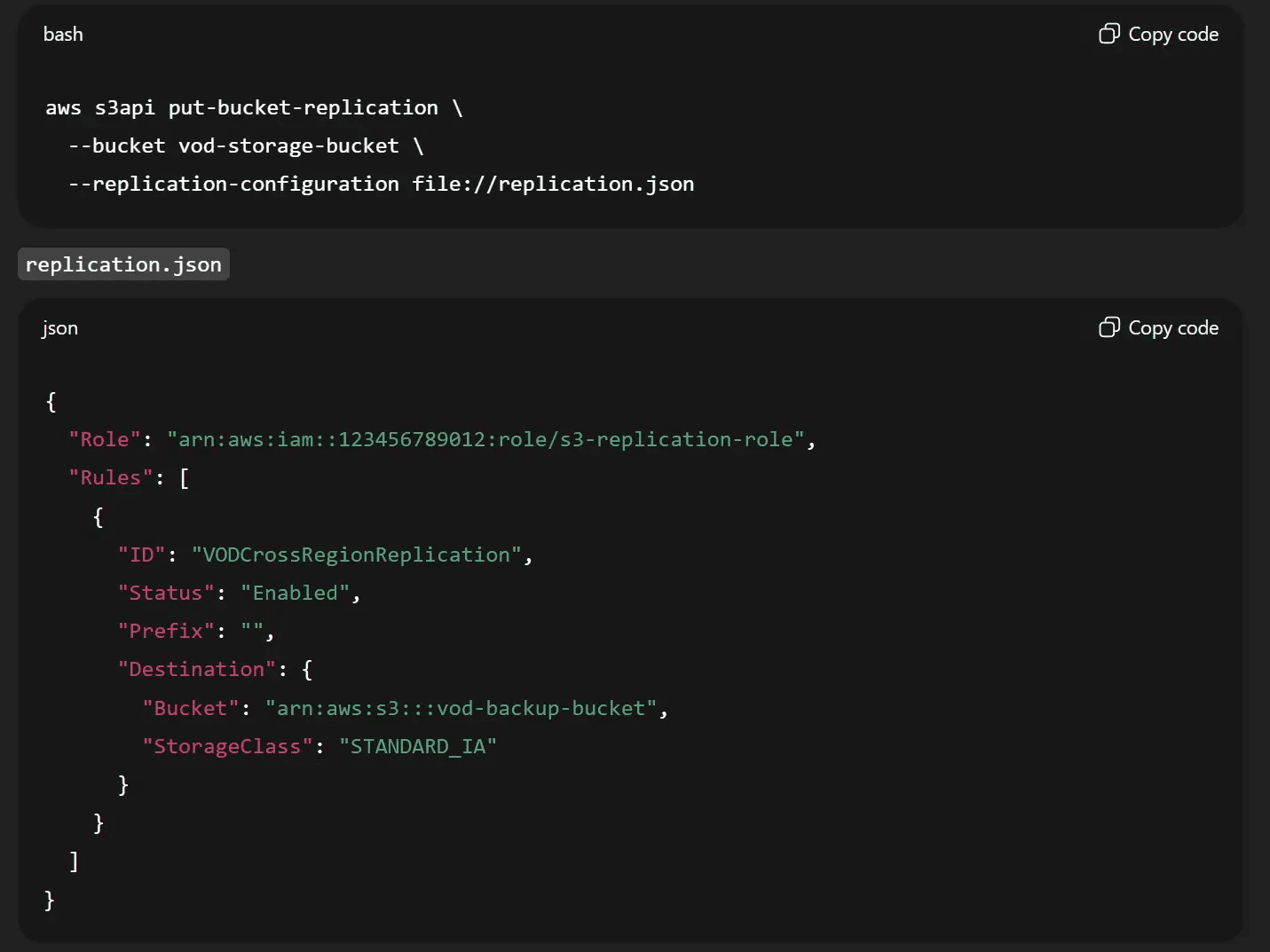 Amazon S3 ストレージ