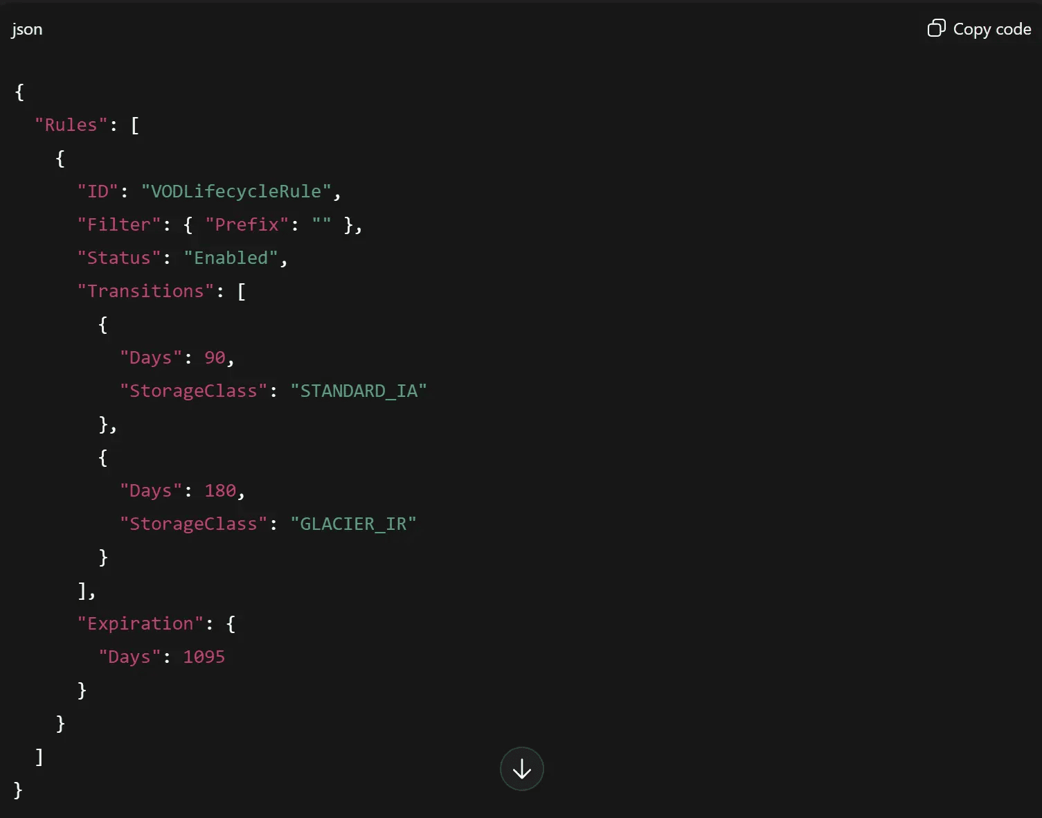 Amazon S3 ストレージ