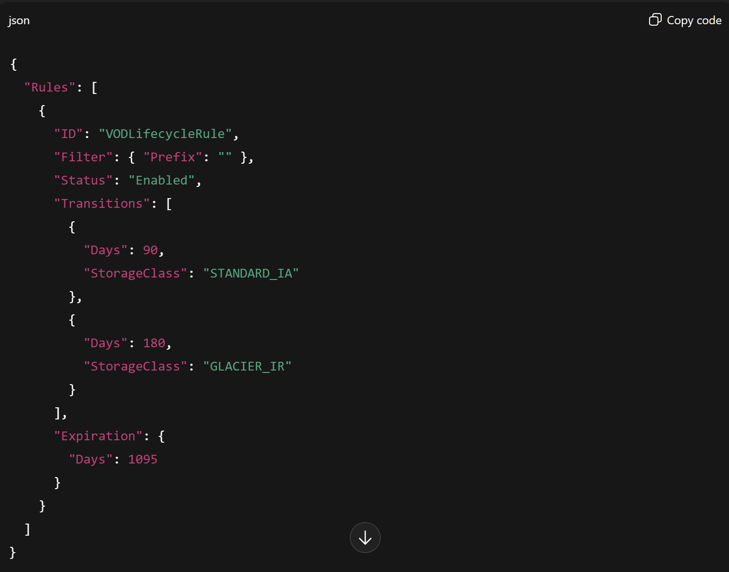 AWS S3: Amazon S3 video storage